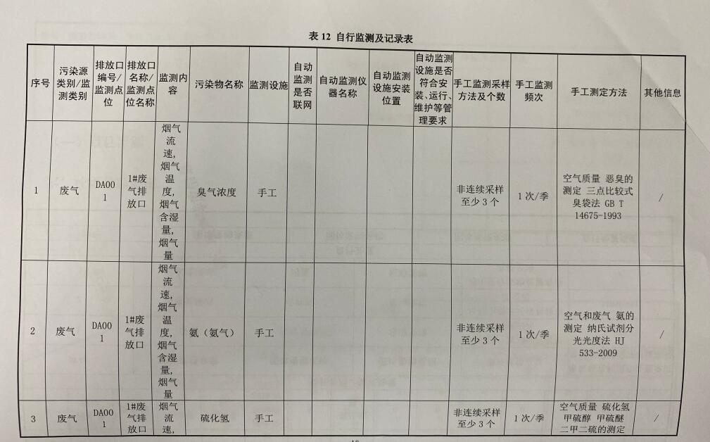 含山縣中醫(yī)醫(yī)院污水處理站排污自行監(jiān)測(cè)詢(xún)價(jià)公告